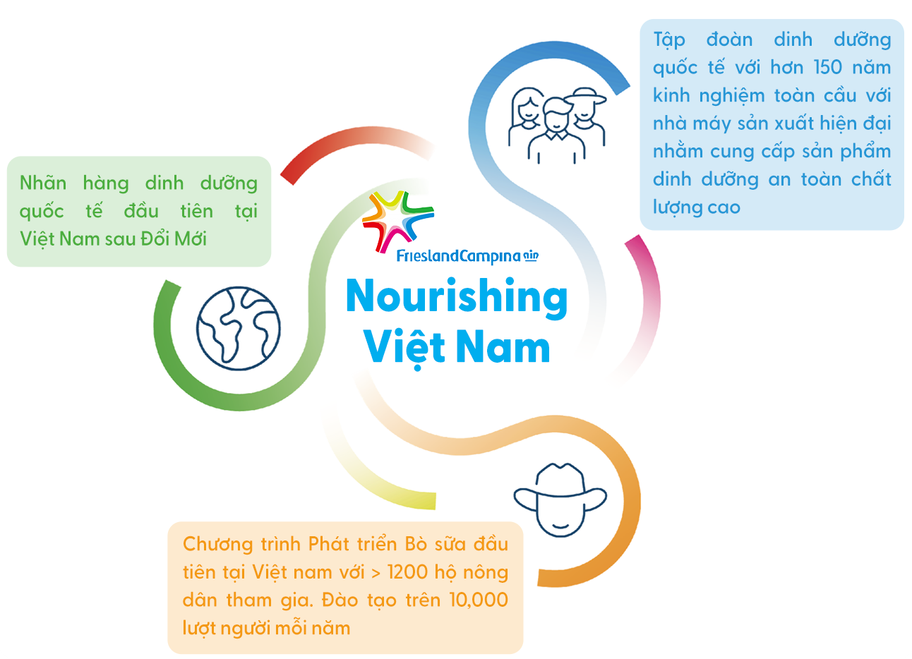 Nourishing